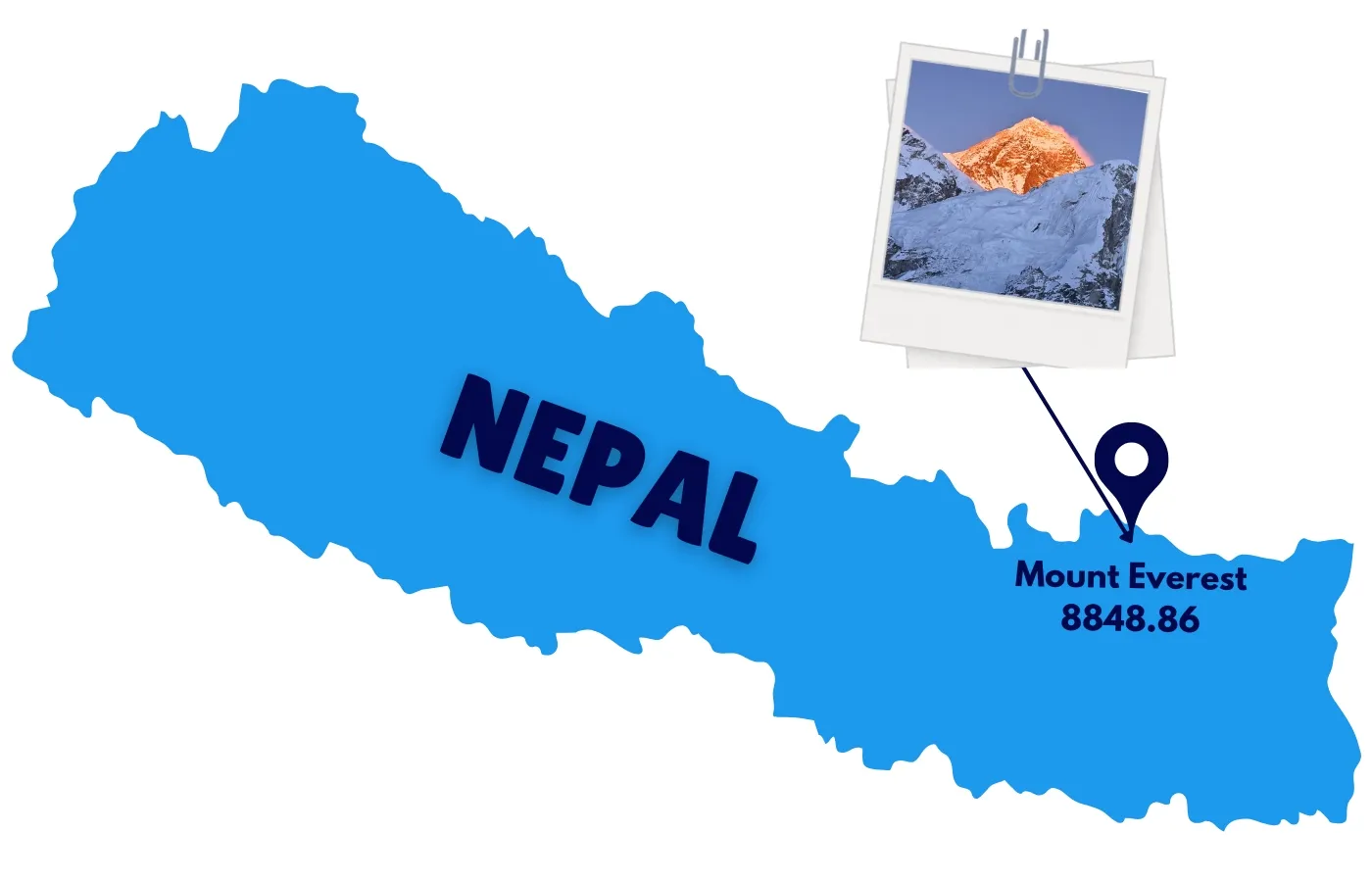 Where is Mount Everest?