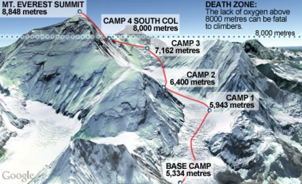 Mount Everest South Side or Nepal's Side Camp Locations